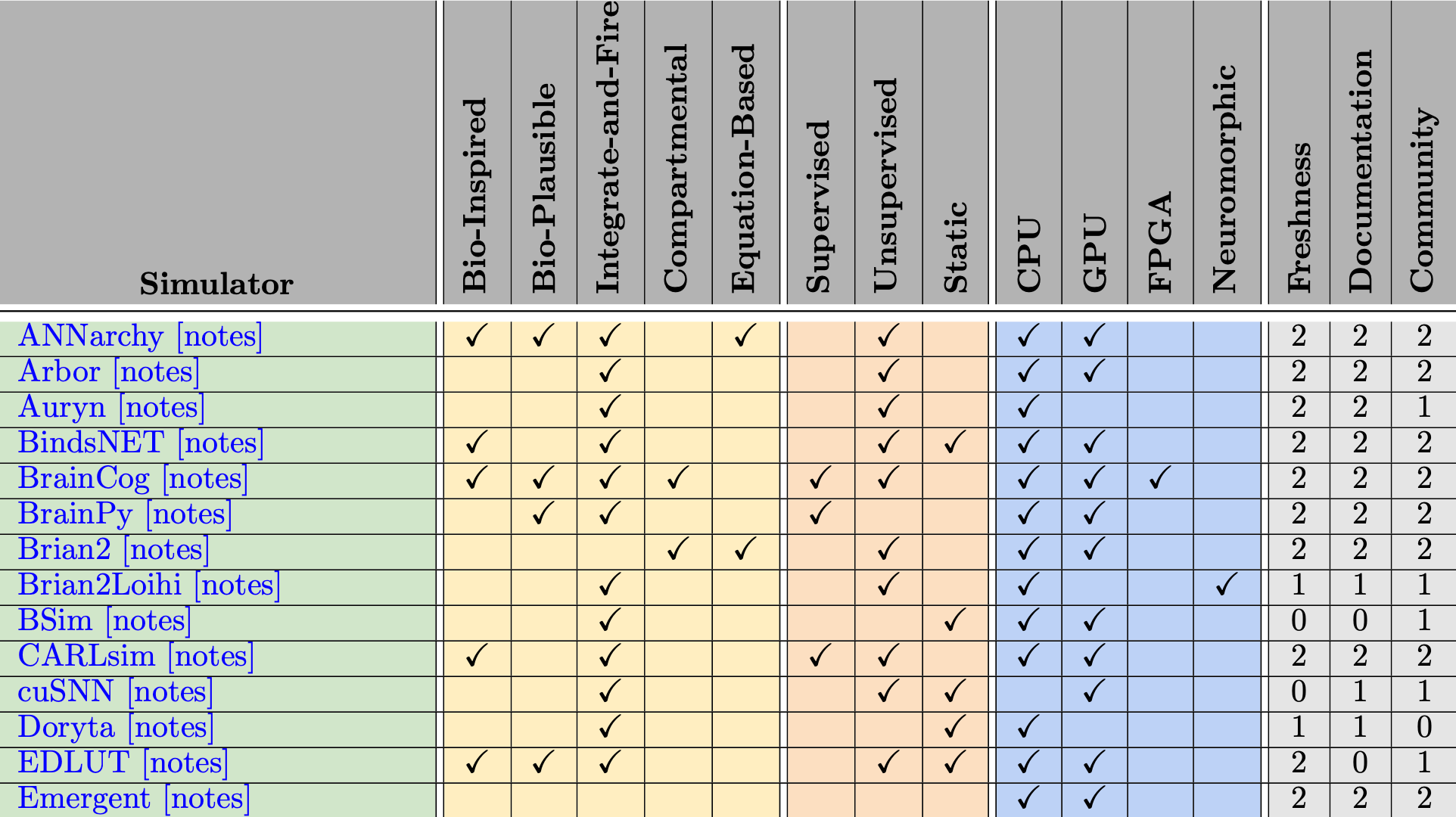 Screenshot of portion of software simulator survey worksheet